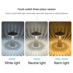 Comparaison des couleurs de lumière blanche, chaude et naturelle