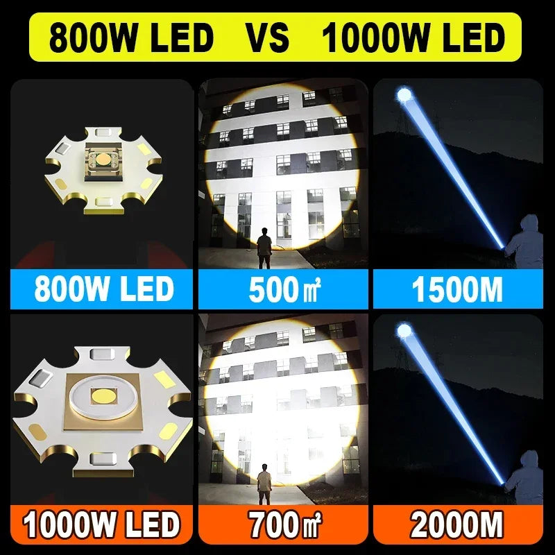 projecteur led rechargeable longue portée lumiere intense tactique hightech mode variateur résistant chocs