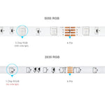 Installation ruban LED derrière canapé