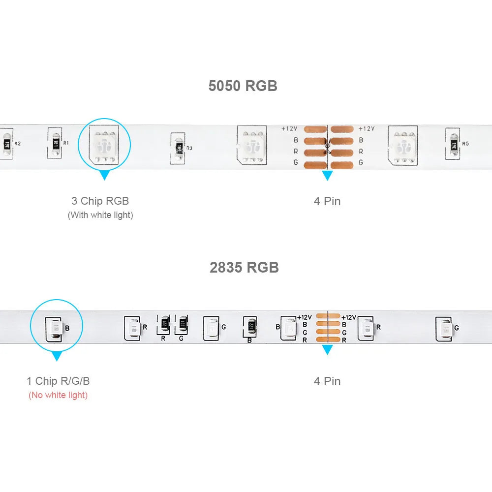 Installation ruban LED derrière canapé