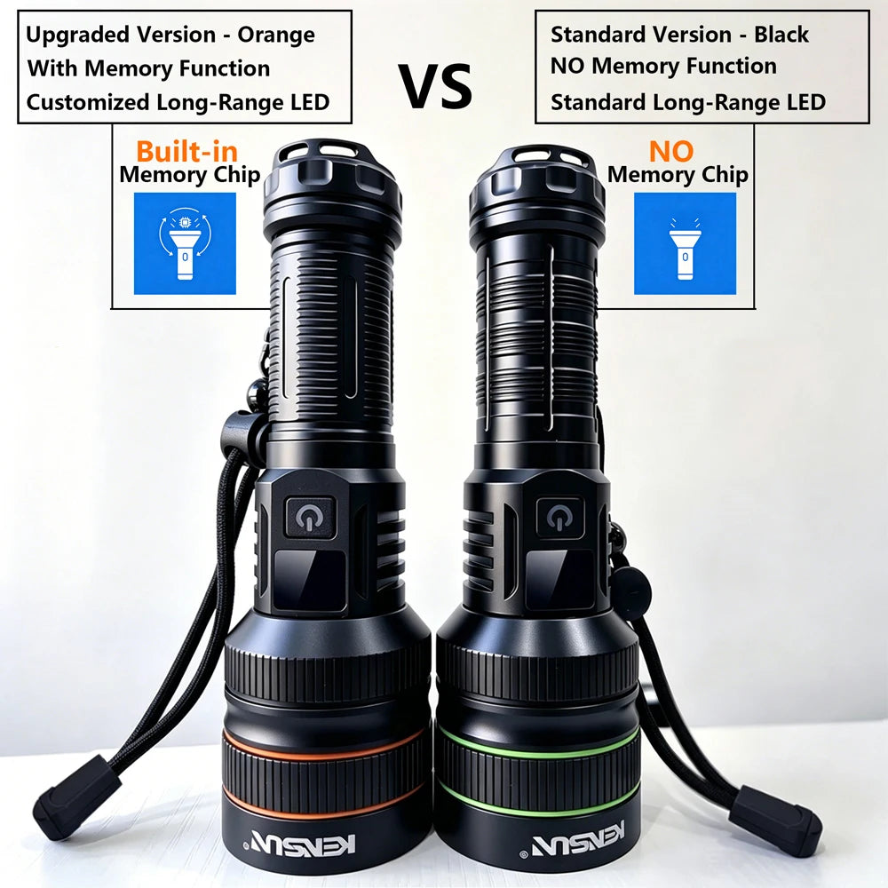 lampe torche led rechargeable zoomable camping chasse haute puissance résistante autodéfense affichage numérique cordon