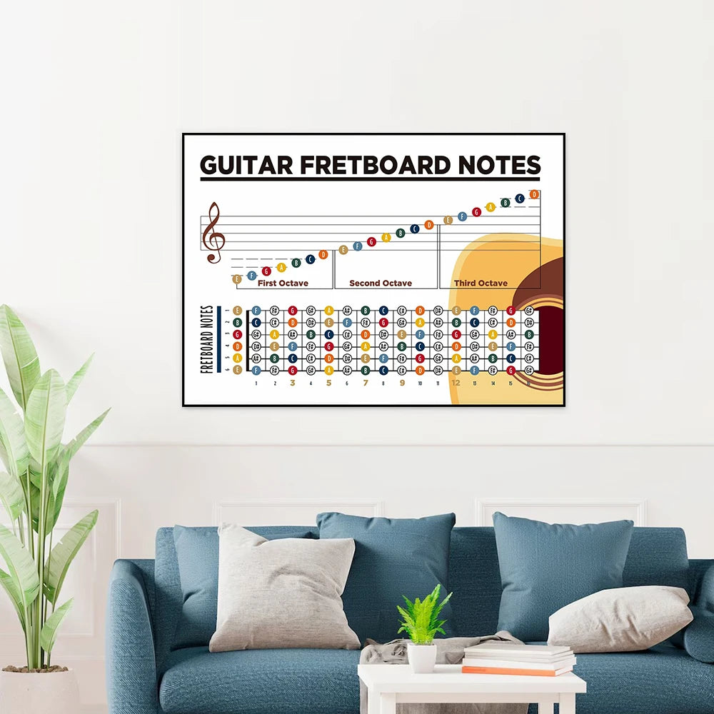 affiche didactique notes guitare graphique pédagogique toile imprimée salon décoration musicien apprentissage partition