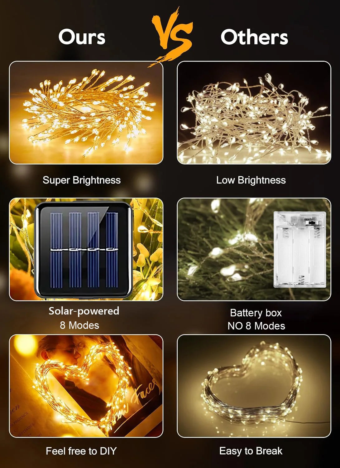 guirlande lumineuse solaire led moderne 3m 6m 9m blanc chaud froid extérieur festive halloween