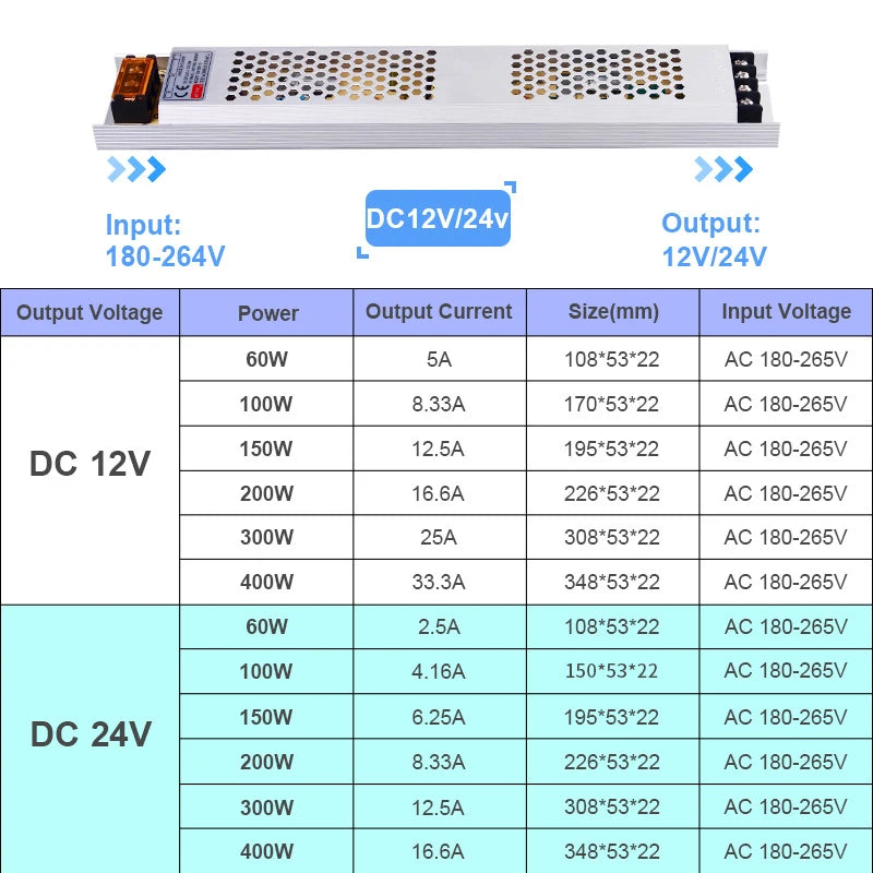 transformateur led ultra fin 12v 24v 60w 100w 150w 200w 300w 400w blanc moderne