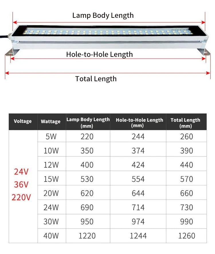 lampe led industrielle 24v 36v 220v blanc mat moderne certifiée vde ul rohs
