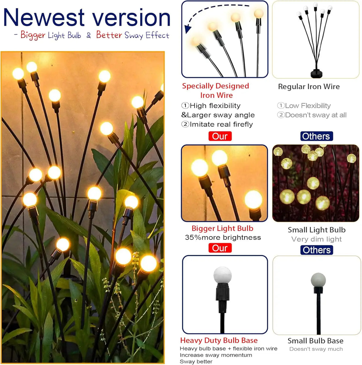 lumière solaire led moderne noire blanche boules lumineuses extérieure ip67 étanche pièces