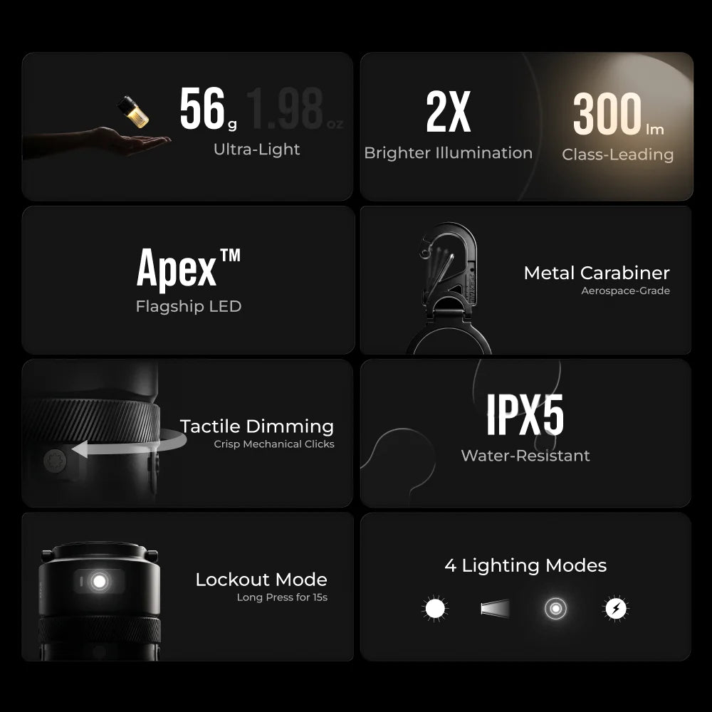 lanterne led camping portable 300lm 200lm ipx5 1100mah 35h charge type