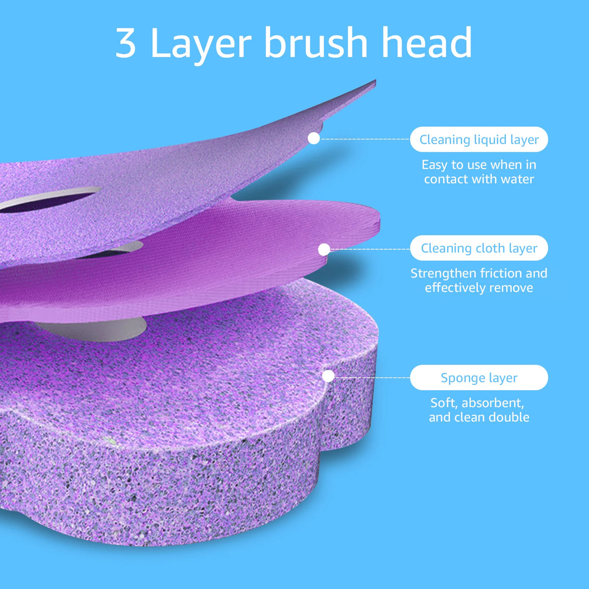 brosse toilette rechange blanche bleue violet jaune moderne kit nettoyage salle bain