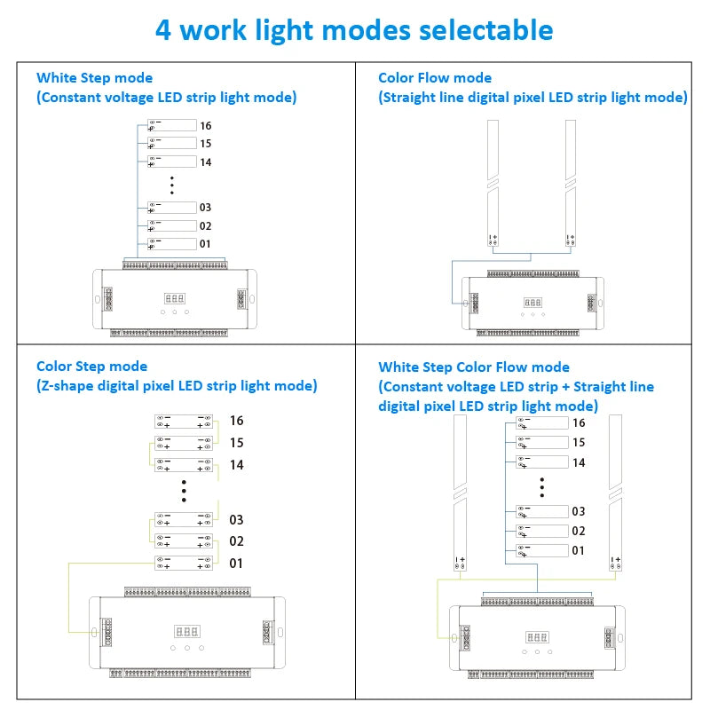bande led blanc lisse moderne clips 32 canaux pirm capteurs pir oled display 768w