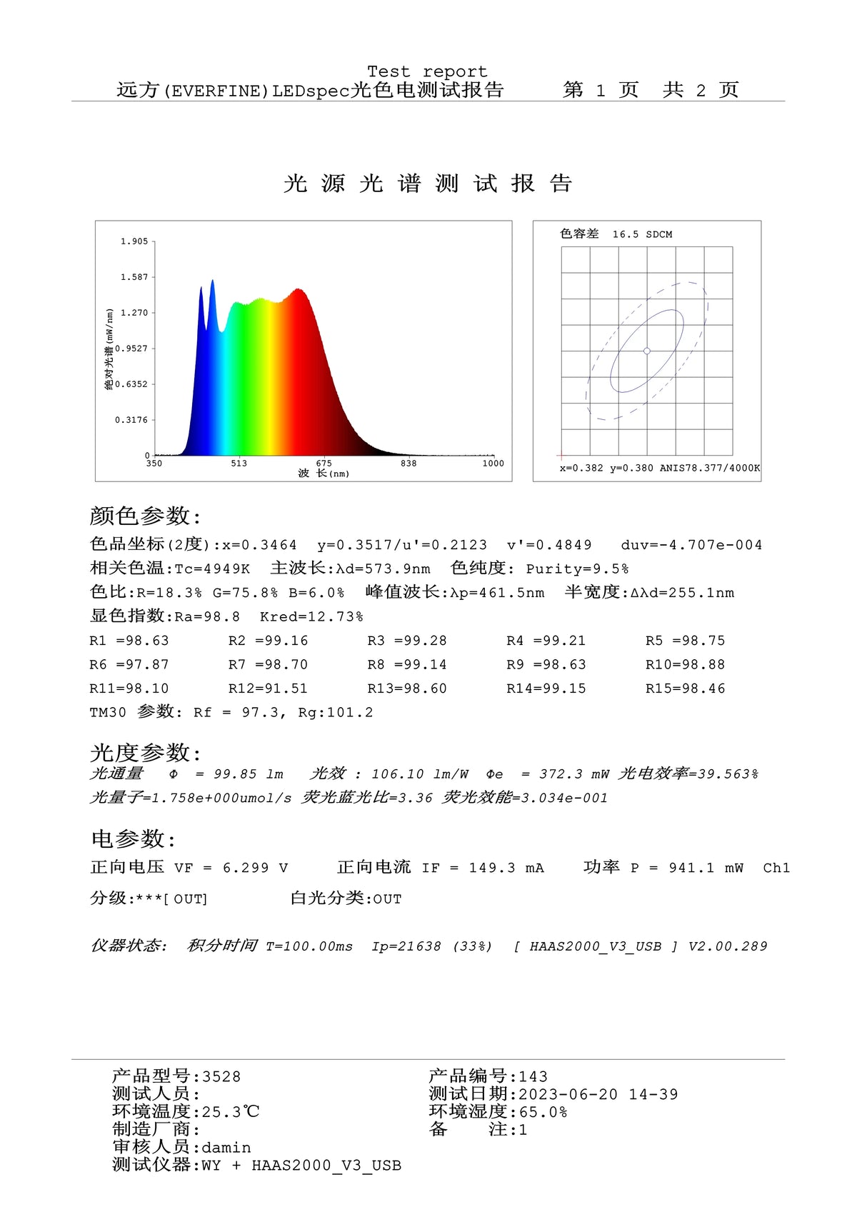 LED blanc moderne 3000K 4000K 5000K 3.5x2.8x0.6mm 6V 1W 150ma 100pcs