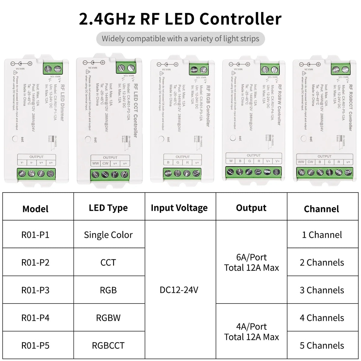 contrôleur led rf télécommande dimmable rgb rgbw cct bande lumineuse 12v 24v sans fil