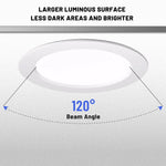 spots led encastrables blancs modernes 120° clips fixation 100lm/w 10w 24w 2.5c 8c