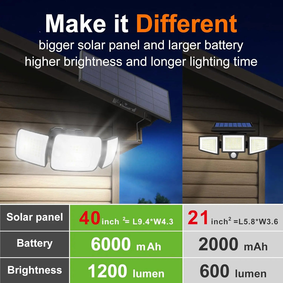 lampe solaire moderne 1200 lumens ip65 deux capteurs mouvement 270 angle lumière 25ft portée