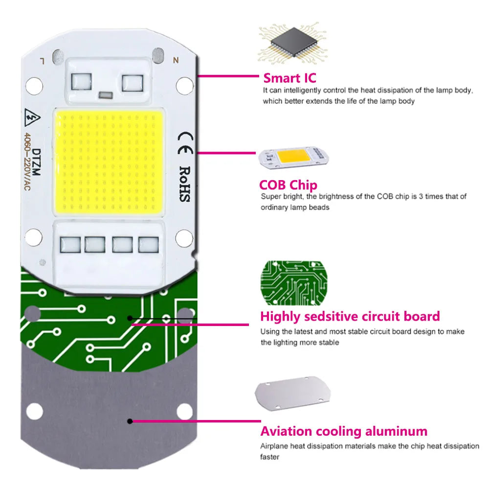 ampoule led cob 50w 2000 lumens blanc jaune moderne certification cqc rohs cem 120