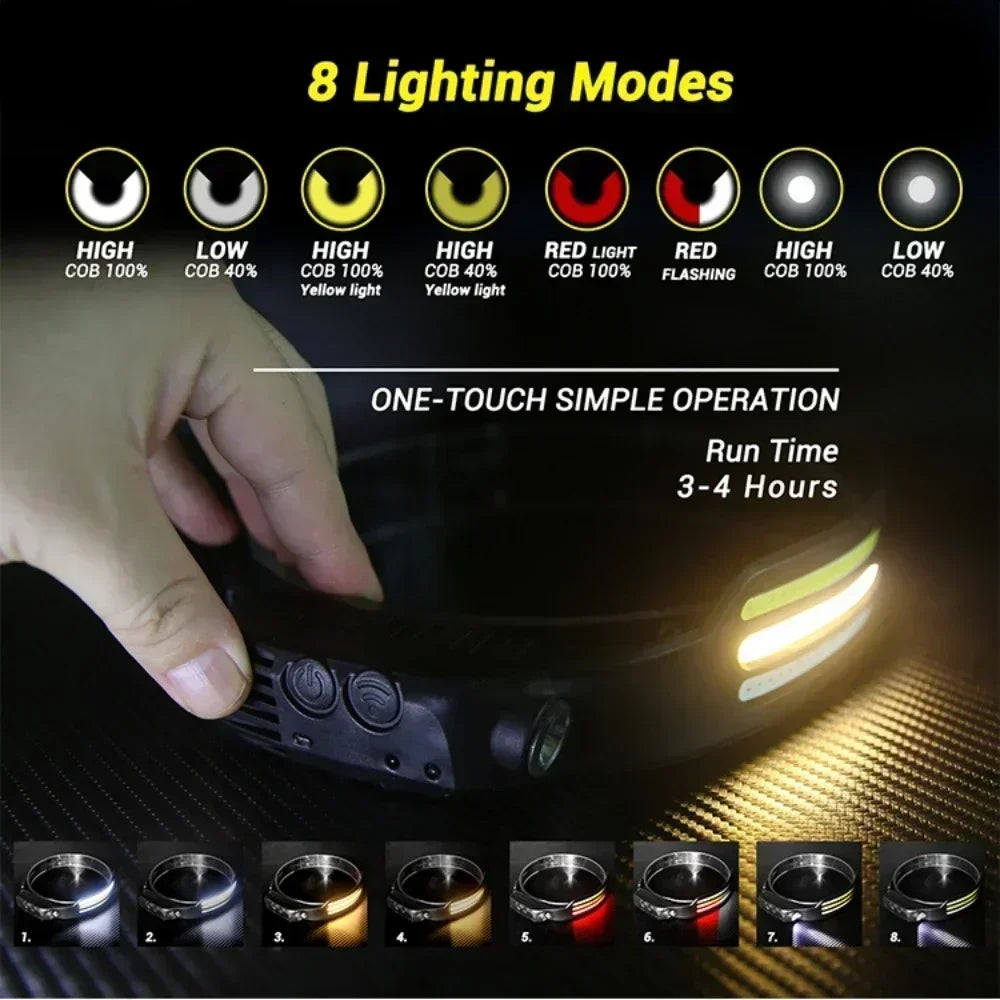 lampe frontale rechargeable led noir jaune blanc rayures moderne compact ceinture camping