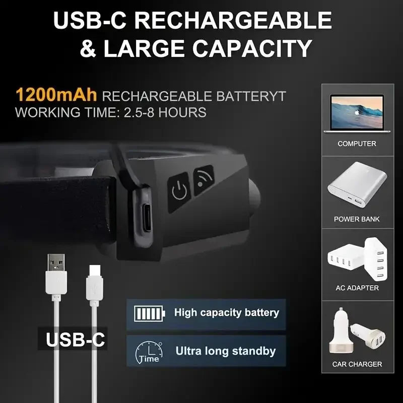 lampe frontale rechargeable usb modes lumière noire blanche rouge moderne