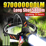 lampe frontale rechargeable led noir vert tissu points couleur chargeur type batteries 18650