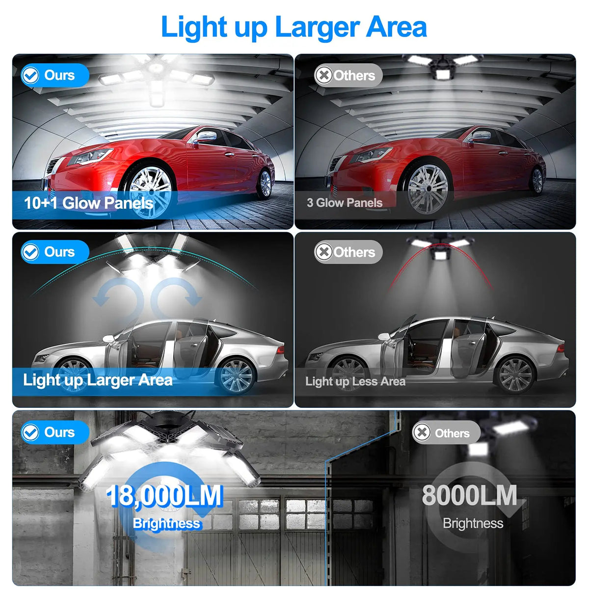 lampe garage led 10 panneaux ajustables e26 e27 industrielle moderne 6500k 150w