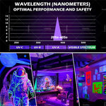 ruban led uv bleu points lumineux adhésif moderne décoration chambre fête 60leds 50000heures
