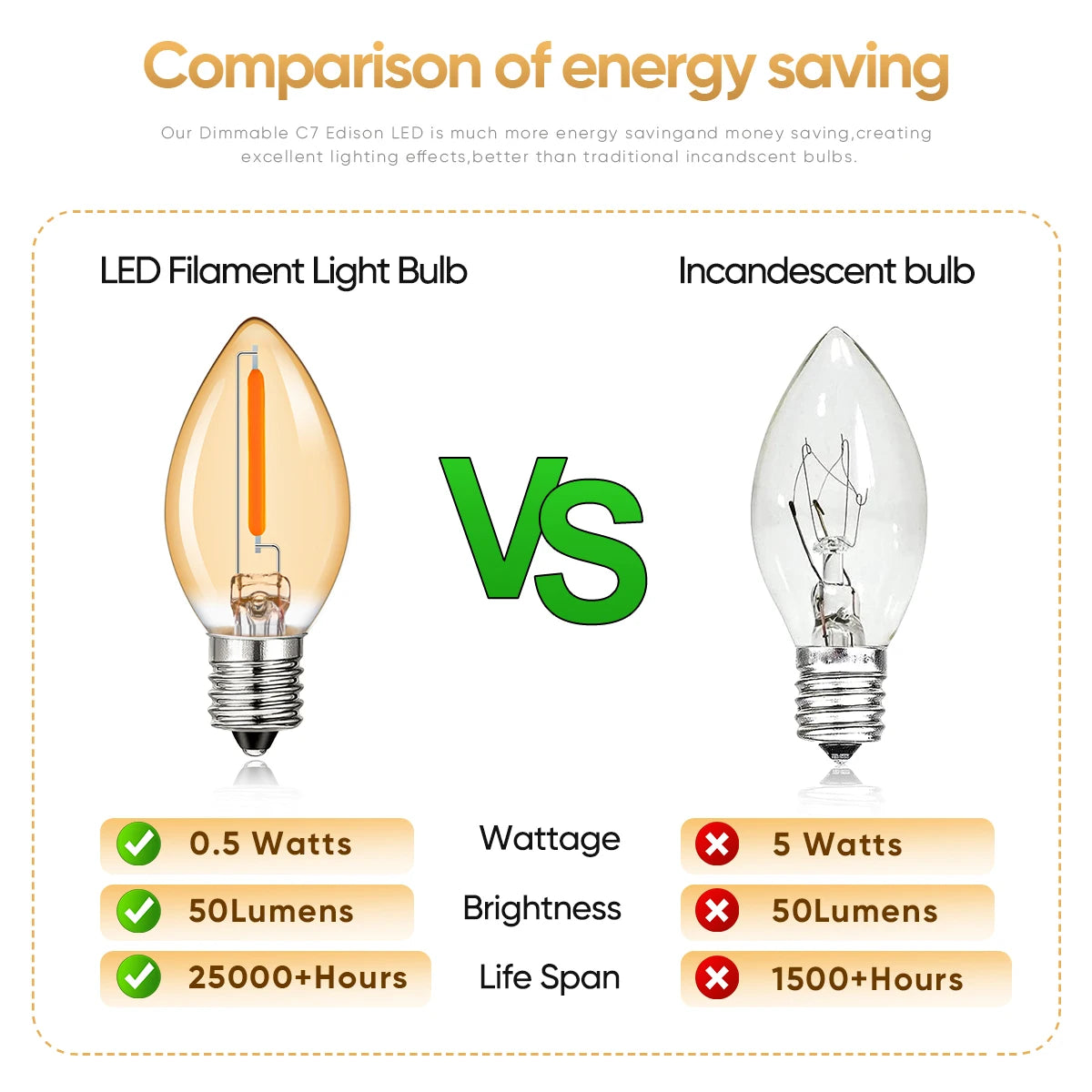 ampoule led conique filament orange moderne 360° e14 e12 vintage blanc chaud 25000h