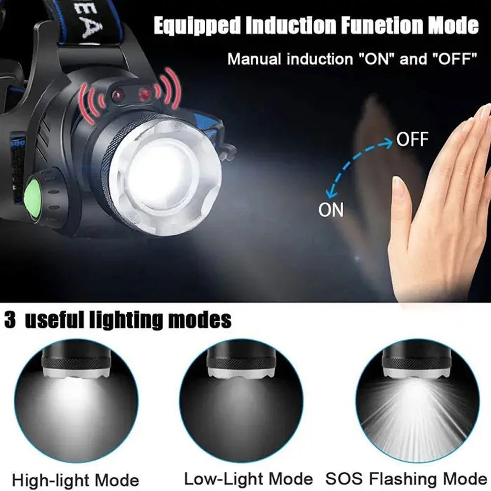 lampe frontale led noir bleu ajustable bandeau élastique zoom indicateur charge usb modes éclairage