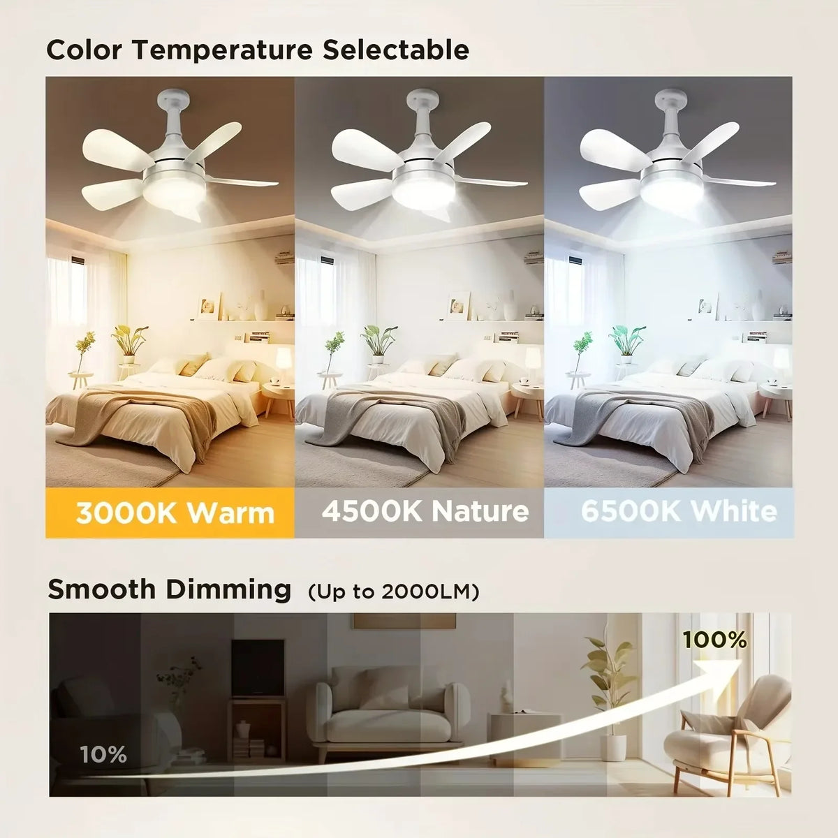 ventilateur led blanc moderne télécommande base e27 lumiere variable flux faible facile chambre salon