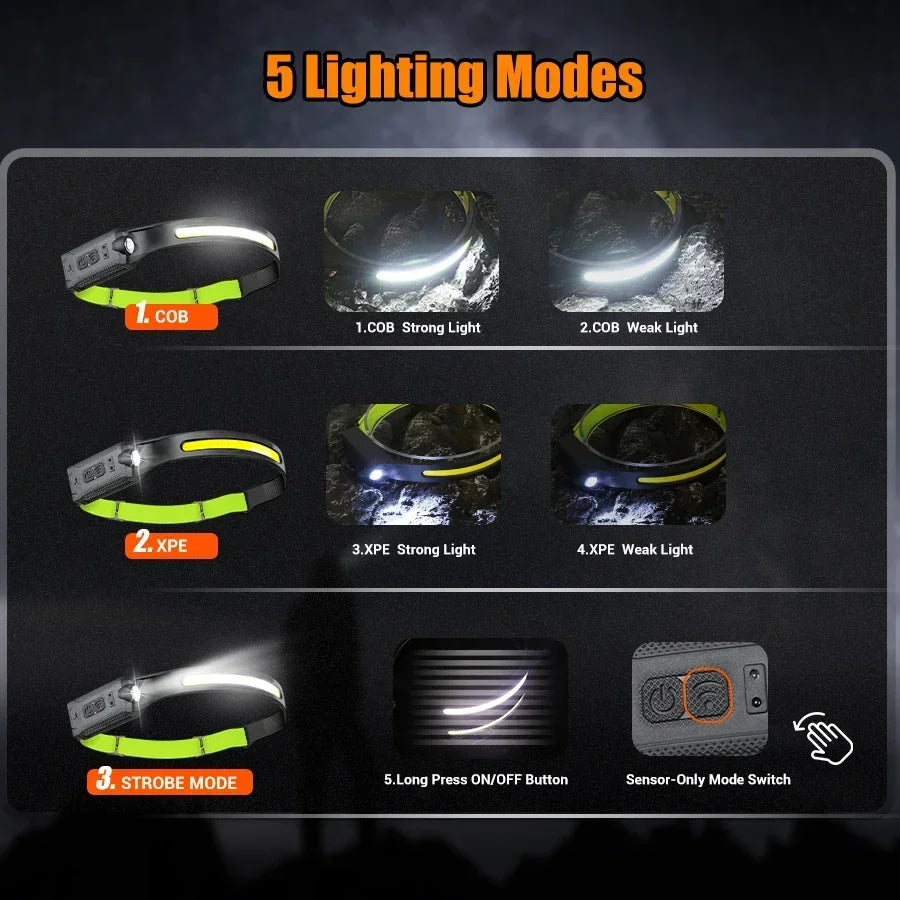 lampe frontale led rechargeable usb modes lumière camping sécurité noir vert fluo