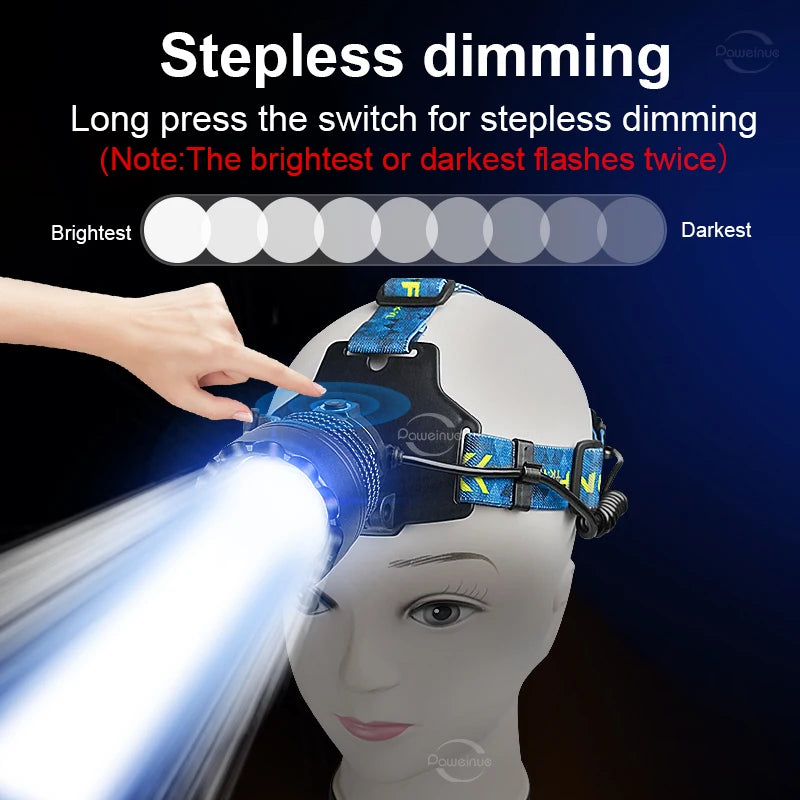 lampe frontale led noire bleue dorée textile rechargeable mode fixation ceinture ajustable modernes fonctionnels