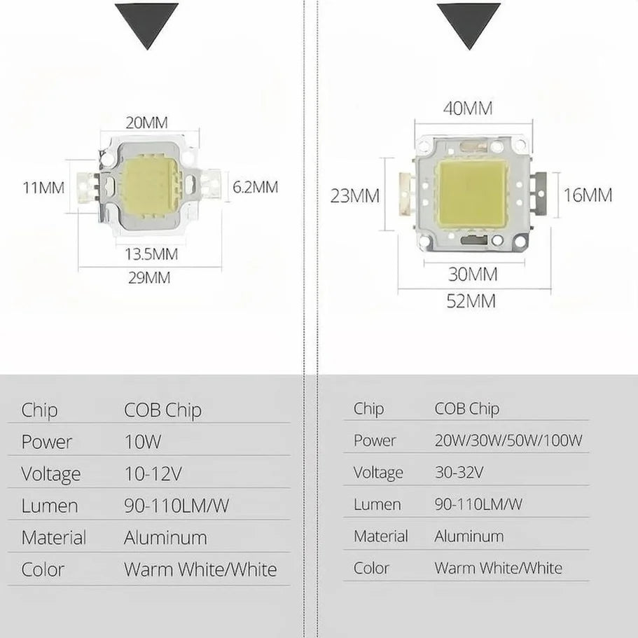 ampoule led 10w 20w 30w 50w 100w cob blanc chaud froid 120deg clips modernes