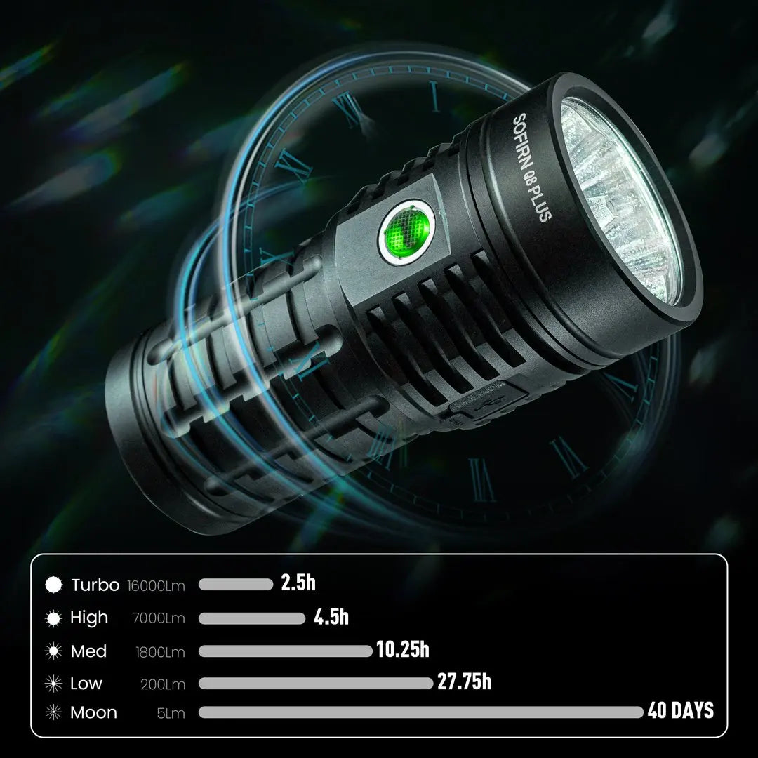lampe torche rechargeable led puissante 16000lm moderne résistante choc diffuseur gratuit camping