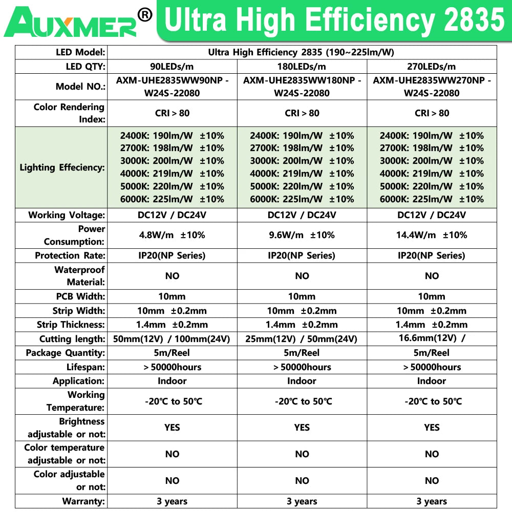 ruban led blanc 24v 2700k adhésif 5m ligne droite moderne 90leds/mètre