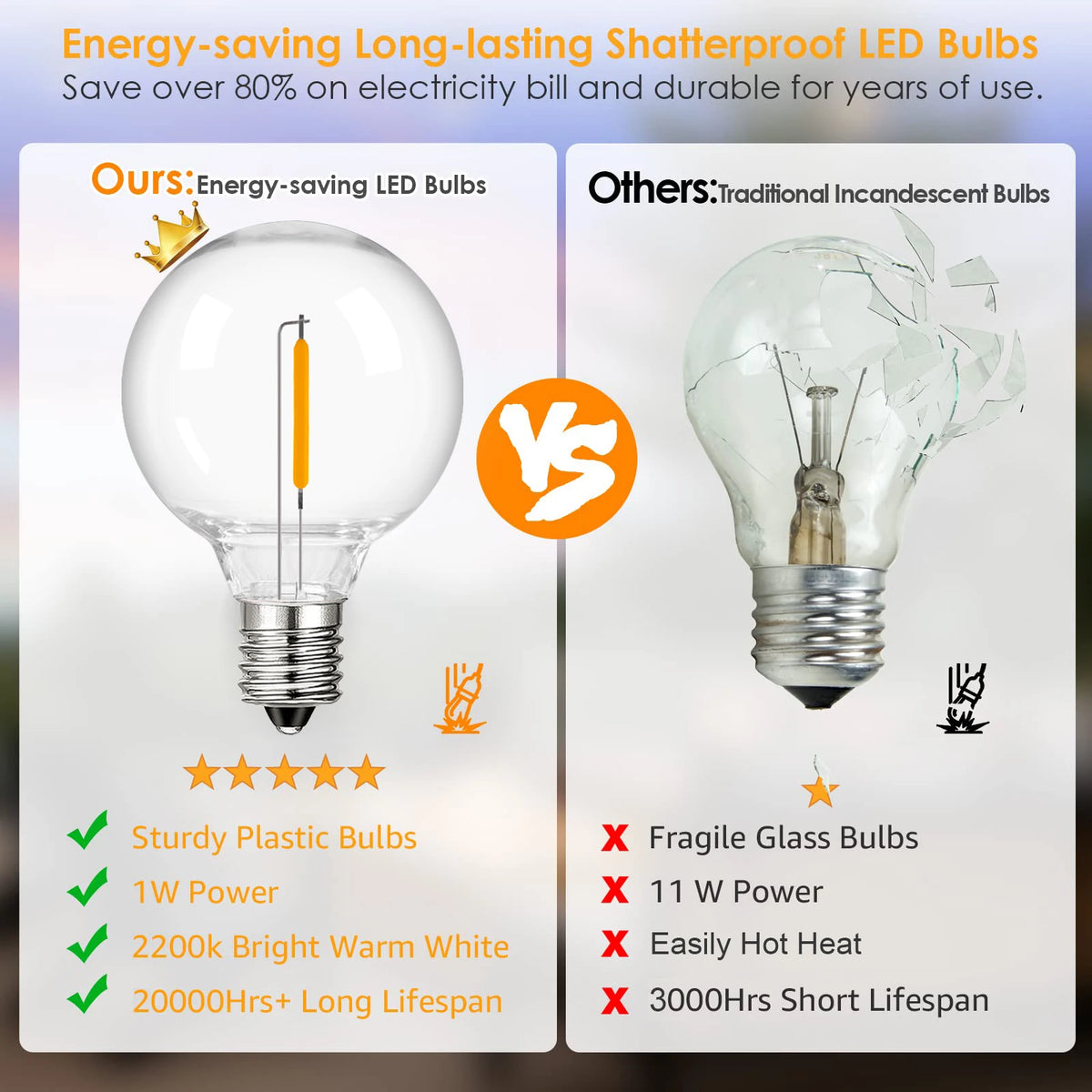 guirlande lumineuse extérieure led jaune orangé industrielle vintage 10m 15lamps imperméable ip44