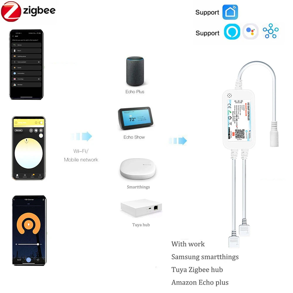 ruban led zigbee rgb 24v 840leds blanc bleu orange rouge moderne adhésif contrôleur
