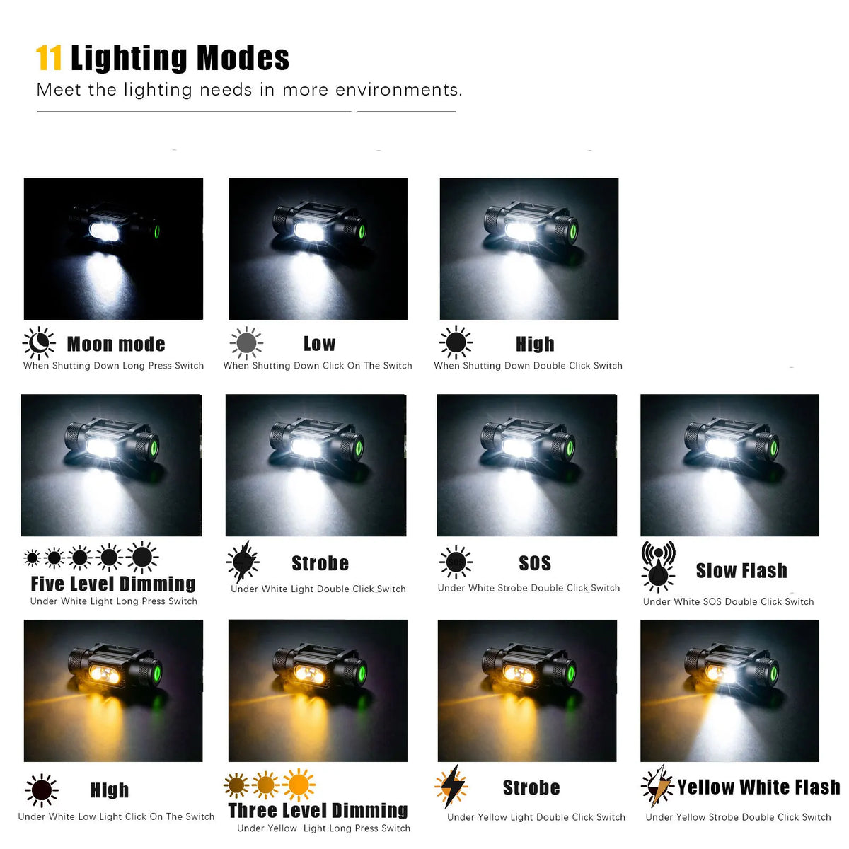 lampe frontale rechargeable led noir gris jaune vert texturé moderne pratique camping chasse