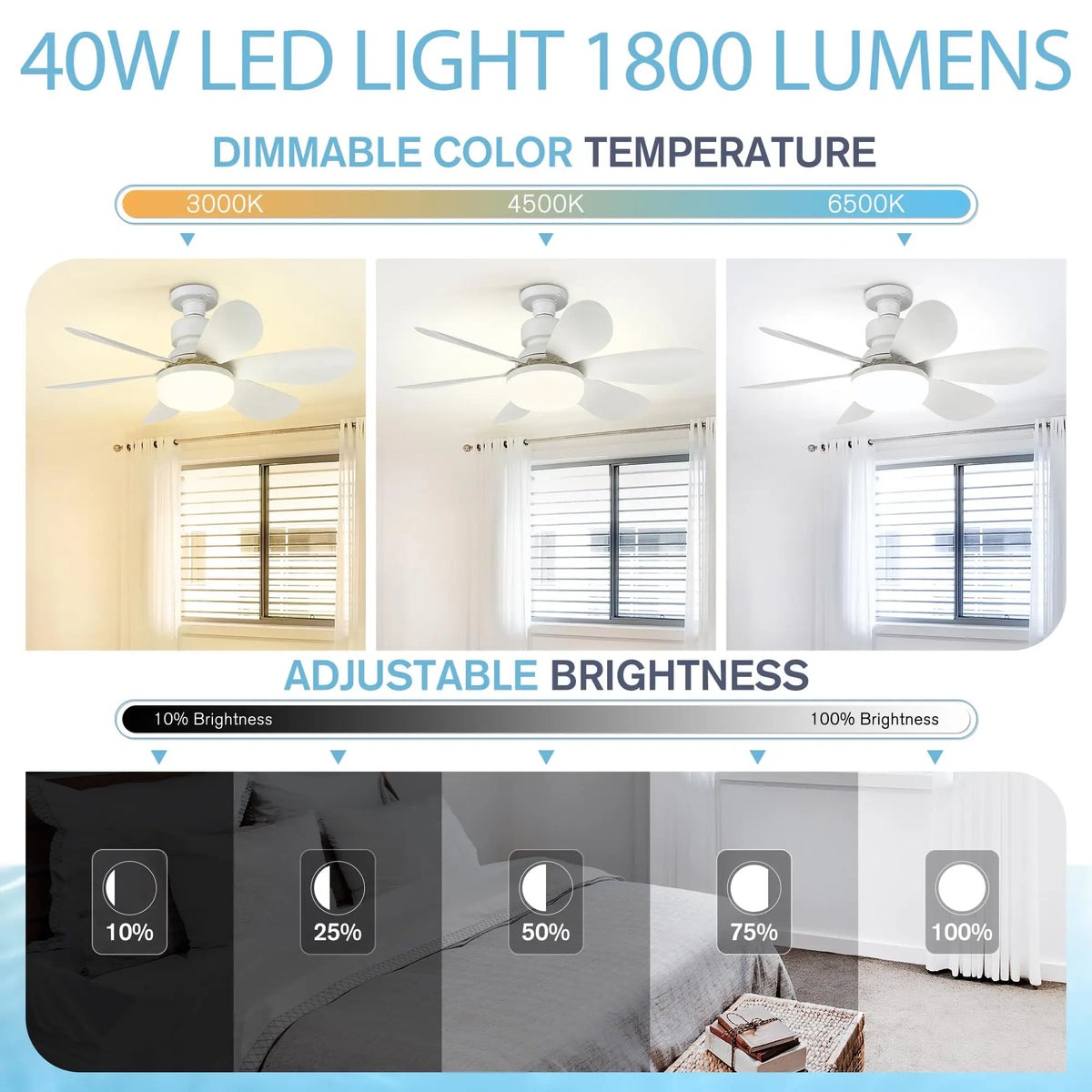 ventilateur blanc led 40w vitesses télécommande moderne pales blanches mat