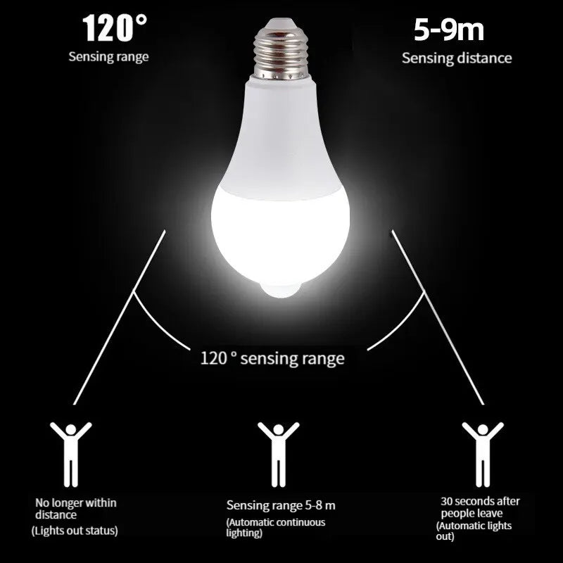 ampoule led e27 blanc moderne capteur mouvement infrarouge intelligent lumière chaude auto interrupteur