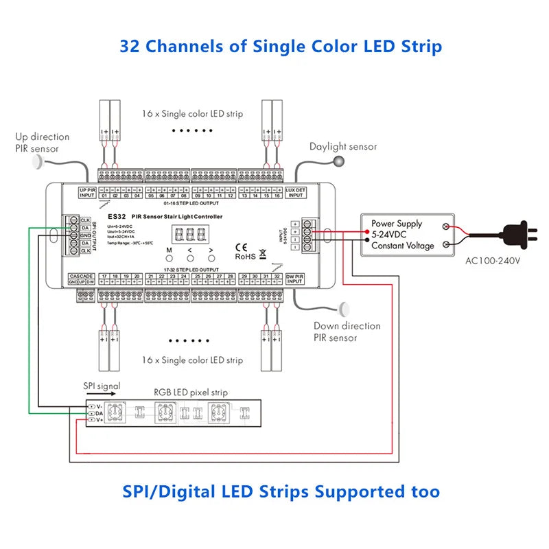 bande led blanc lisse moderne clips 32 canaux pirm capteurs pir oled display 768w
