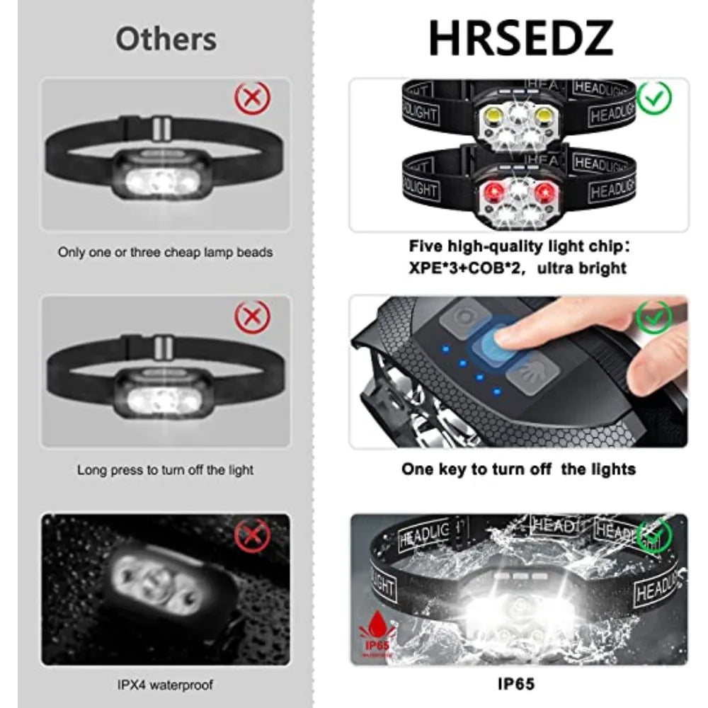 lampe frontale rechargeable noire tissu élastique texturée ceinture usb cables micro usb