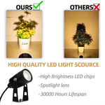 spots led paysagistes noirs modernes 12 tringle adaptableextérieur sécurité ip65 étanche