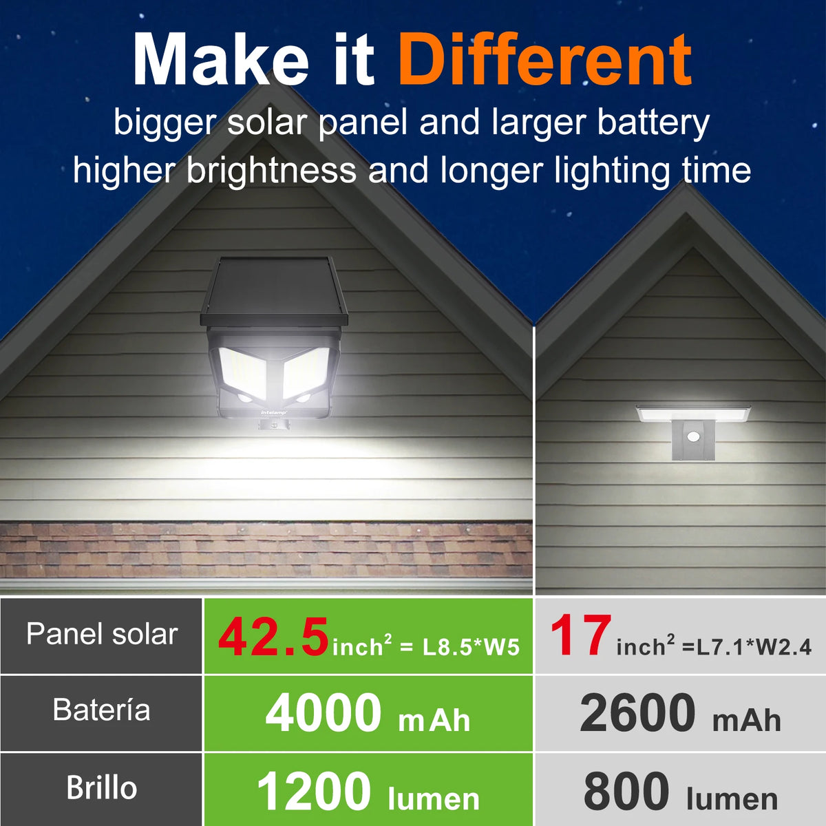 lampe solaire détecteur mouvement ip65 étanche moderne panneau solaire led noir