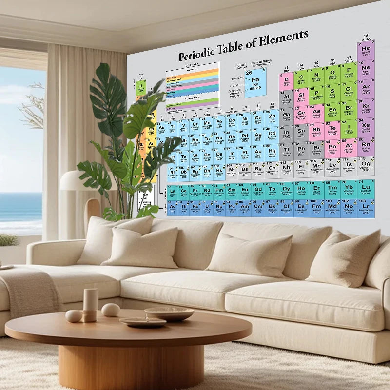 tableau périodique elements couleurs graphique informatif décoration murale éducative science chimie