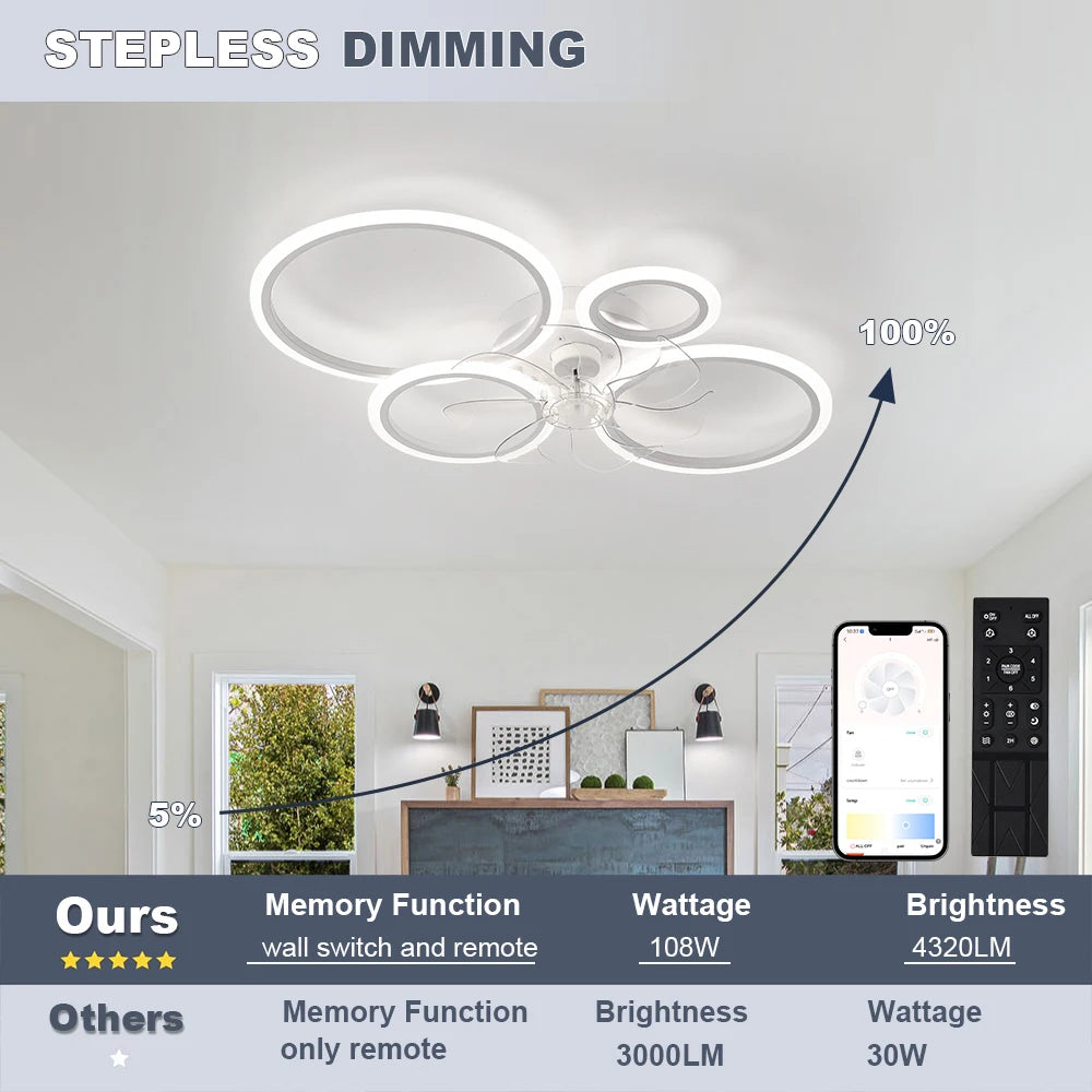 ventilateur blanc contemporain led télécommande application smartphone flux lumineux 2000 82000