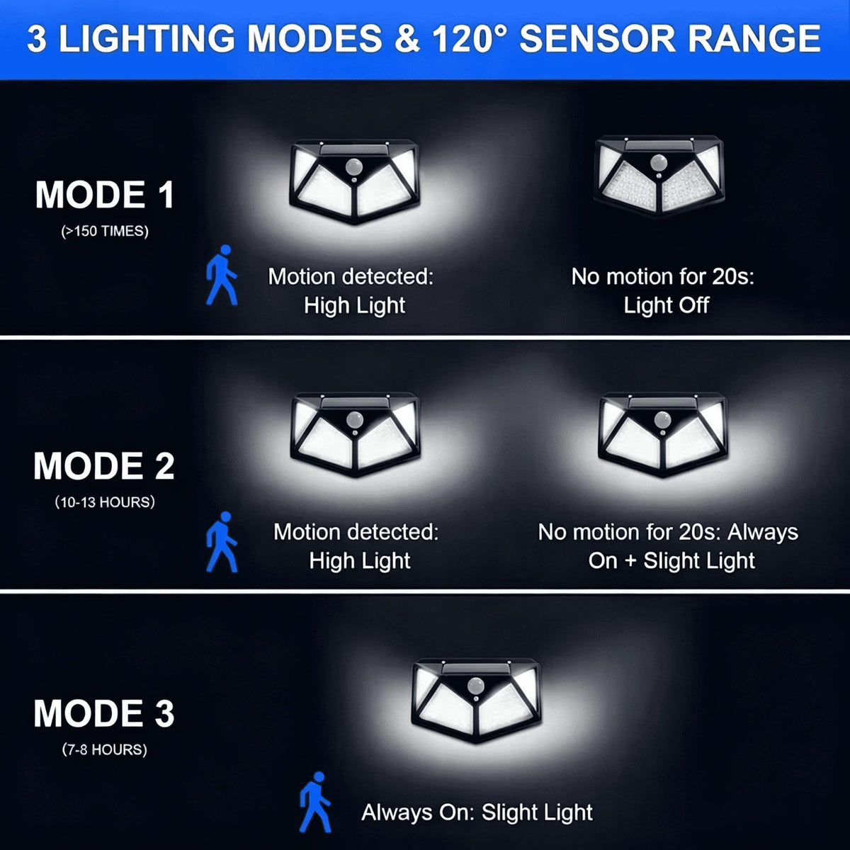 lampe solaire détecteur mouvement extérieure sécurisée led noire contemporaine mur automatique