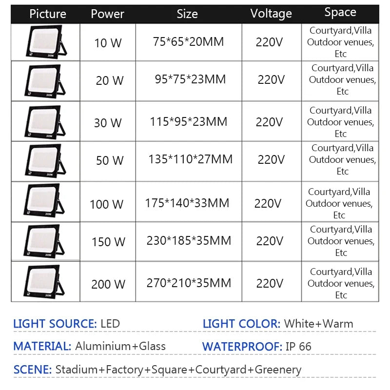 projecteur led extérieur ip66 10w 20w 30w 50w 100w 150w 200w noir moderne