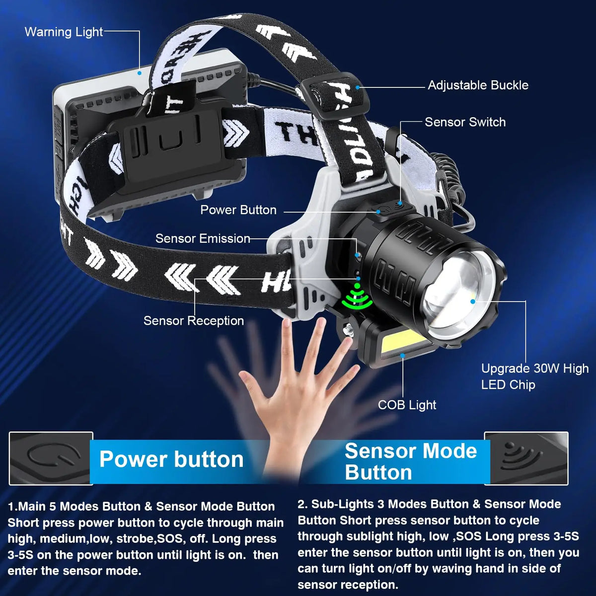 lampe frontale rechargeable led étanche ipx7 capteur mouvement modes luminosité cordon ajustable affichage numérique