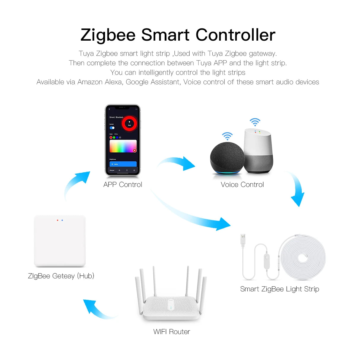 ruban led blanc adhésif dimmable wifi zigbee tuya alexa controleur moderne minimaliste