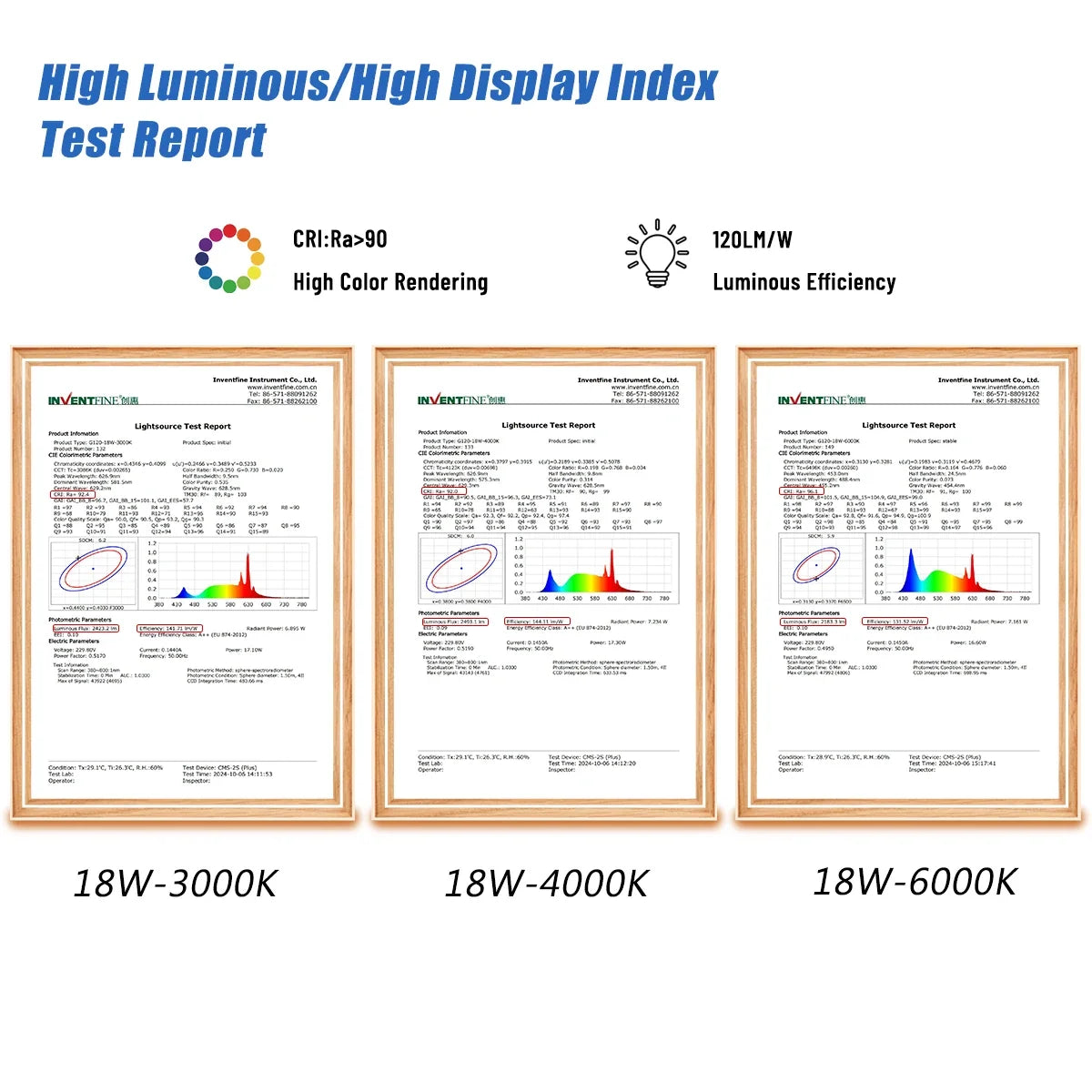 ampoules led blanc modernes e27 80mm 95mm 120mm 10w 15w 18w 270deg translucent