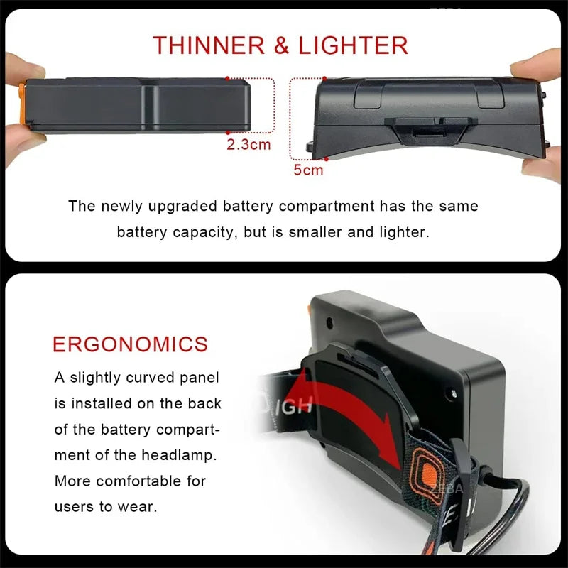 lampe frontale rechargeable led 800 lumens noir rouge blanc ipx7 étanche zoom modes campingurgence