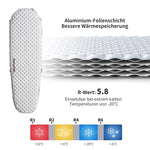matelas camping blanc marron texturé double valve isolation thermique 20°C tpu nylon moderne