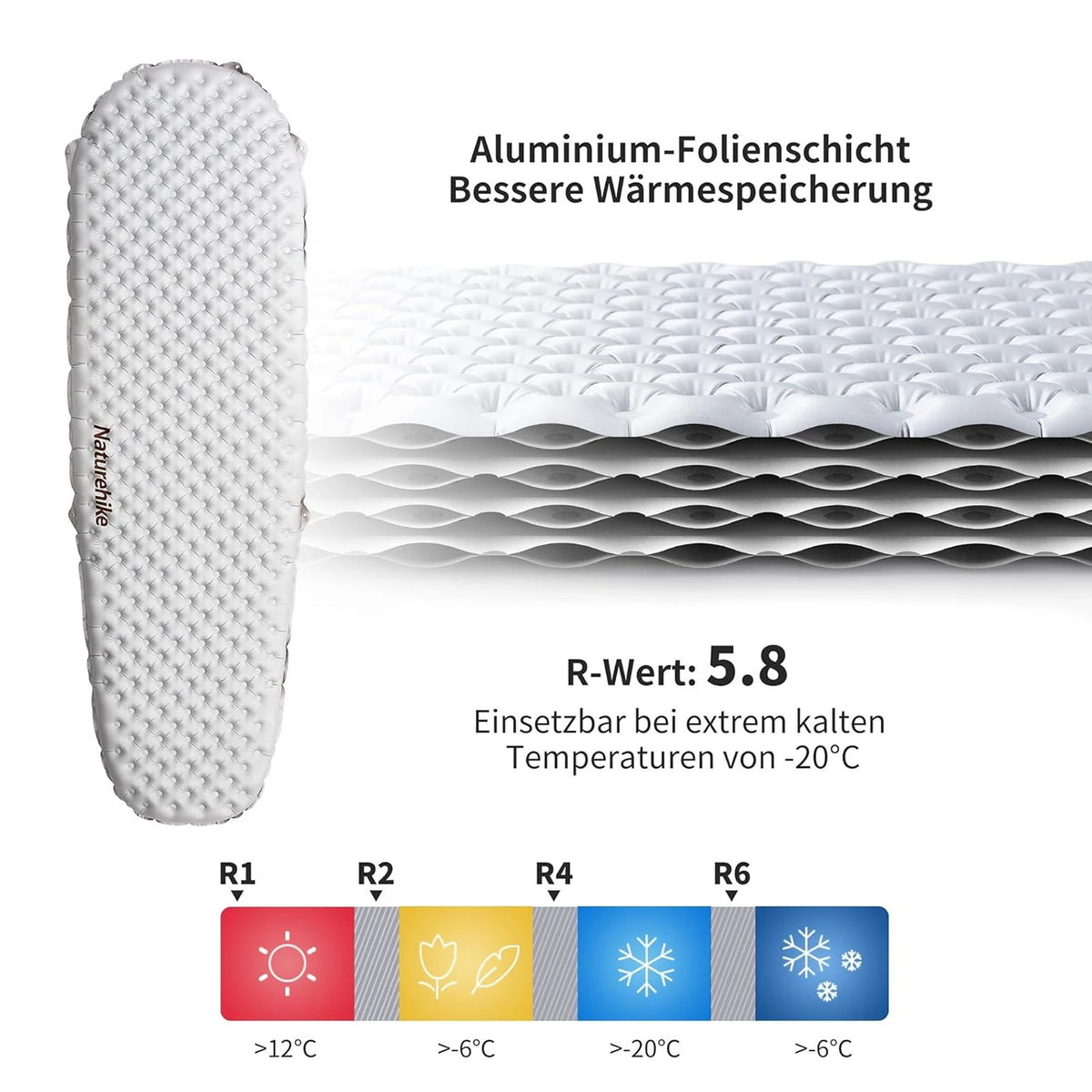 matelas camping blanc marron texturé double valve isolation thermique 20°C tpu nylon moderne
